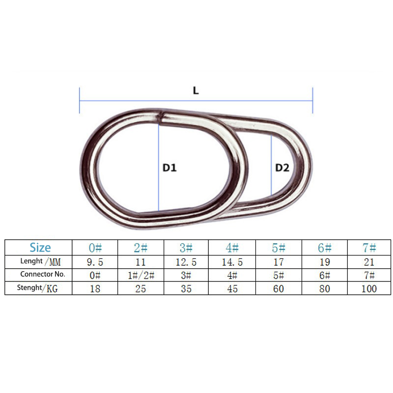 50/100pcs Stainless Steel Ocea - Fishing Lure Accessories 리뷰 및 가격